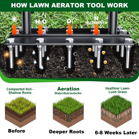 Diagram showing Two In One Manual Spike Aerator With Five And Fifteen Steel Spikes Detachable Foot Pad For Lawn Aeration And Soil Loosening