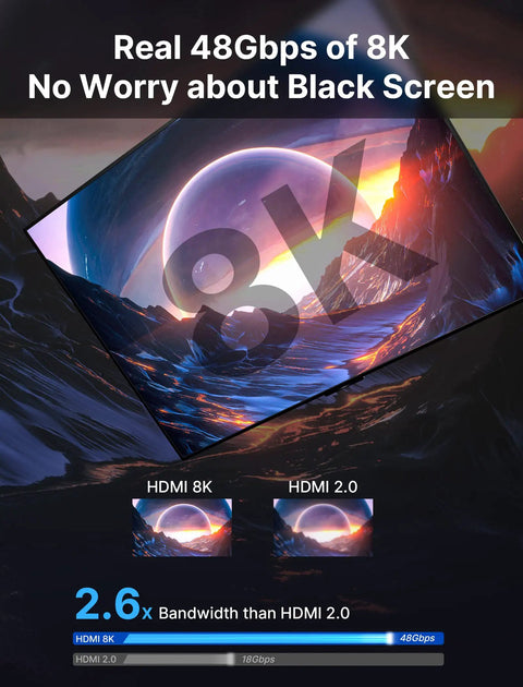 Graphic showcasing 8K resolution benefits and bandwidth comparison, highlighting Totally Badass Fiber Optic HDMI Cable 33 Feet 8K 48Gbps.