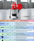 Heavy Duty 500W Electric Pipe Auger Drain Cleaner With Auto Feed Setup And Dual Coils For Crushing Grease Clogs In Residential Lines, displayed next to attachment guide.