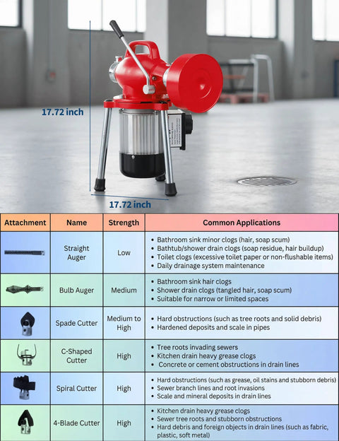 Heavy Duty Electric Drain Snake With Seamless Auto Feed Cable And Beefy 500 Watt Motor, showing size and attachments for various clogs.