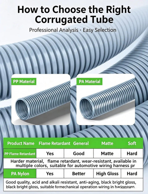 Grey Flame Retardant Corrugated Cable Safety Conduit, Flexible Wave Design Wire Sleeve for guidance on material options.