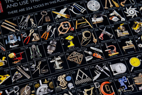 Periodic Table Of Tools Poster For Mechanics And Makers A 36x20 Inch Wall Art showcasing hand and power tools in grid layout