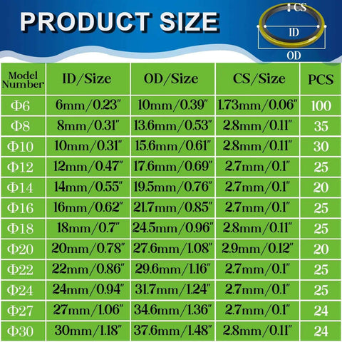 Bonded Sealing Washer Kit 378 Pcs With 12 Sizes Self Centering Automotive AC Seal Metal Rubber Gasket Repair Set From M6 Up To M30 Metric Sizes Chart