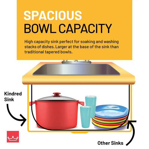 Diagram of spacious bowl capacity in Creemore 25-Inch Left-Right By 22-Inch Front-To-Back Drop-In Single Bowl Stainless Steel Sink