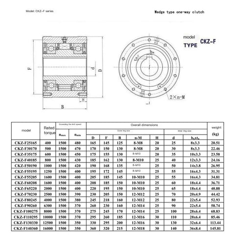 Heavy Duty One Way Overrunning Clutch With Wedge Type Backstop Hub For Textile And Industrial Machinery - Technical Specifications
