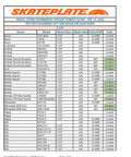 Rolling Circular Saw Guide and Cut Setter compatibility chart for left blade saws, 7-1/4 inch blade size details.