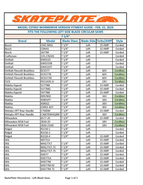 Rolling Circular Saw Guide and Cut Setter compatibility chart for left blade saws, 7-1/4 inch blade size details.