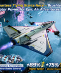 Rad 4 Channel Brushless RC Plane With LED Lights Ready To Fly Jet Hobby Aircraft, sci-fi themed in glowing city backdrop.