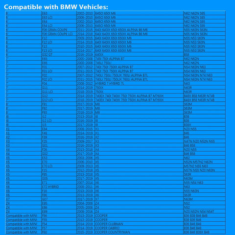 Engine Oil Filler Cap Compatible With BMW Engine Codes B46 B58 N20 N51 N52 N52N N54 N55 N63 N63M N63R N74 And More Fits chart
