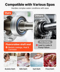 Workhorse 3Hp TwoSpeed Hot Tub Pump For Spas With Smooth 48Frame Build And Dual 1Point5 And 2Inch Ports At 230V Fluororubber seal comparison.