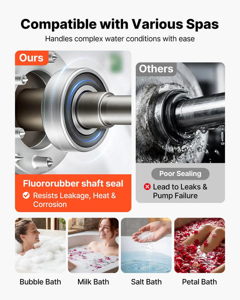 Workhorse 3Hp TwoSpeed Hot Tub Pump For Spas With Smooth 48Frame Build And Dual 1Point5 And 2Inch Ports At 230V Fluororubber seal comparison.