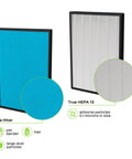 P500_F2 Universal Replacement Filter For Home Use Compatible With Colzer Mooka UNbeaten Hosome Elechomes Simpure Purifiers showing pre-filter and HEPA 13