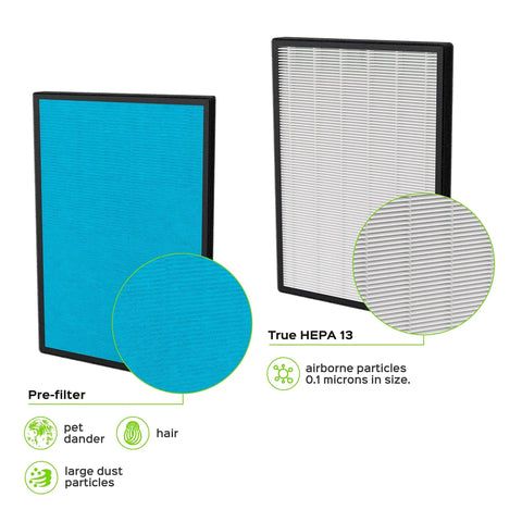 P500_F2 Universal Replacement Filter For Home Use Compatible With Colzer Mooka UNbeaten Hosome Elechomes Simpure Purifiers showing pre-filter and HEPA 13