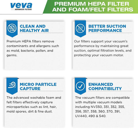 Chart detailing features of premium HEPA filters, including air quality improvement, suction performance, micro particle capture, and compatibility.