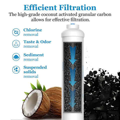 Inline Water Filter For Ice Makers And Refrigerators Post Activated Carbon Replacement Cartridge With coconut and carbon
