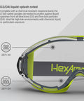 Close-up view of HexArmor over glasses safety goggles with chemical-resistant neoprene band, D3/D4 liquid splash rated.
