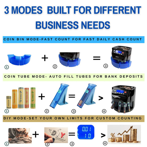 Aifieego High Speed Coin Counter Sorter And Wrapper Machine For US Dollars showing 3 modes: coin bin, tube, and DIY options with blue design.