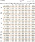 Specifications sheet for 25 Pack Pro Grade Marine Grade Tinned Copper Battery Cable Lugs Six AWG, showing dimensions and ratings.