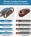 Shineboc zirconia sanding belts, 1/2 x 18 in, 40–400 grit, 40-piece set for belt sander use