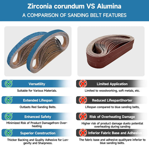 Shineboc zirconia sanding belts, 1/2 x 18 in, 40–400 grit, 40-piece set for belt sander use