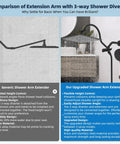 Comparison of extension arm shower diverter featuring 12 Inch All Metal High Pressure Rainfall Shower Head Combo With Handheld.