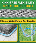 Close-up of Stainless Steel Garden Hose 3 Ft Heavy Duty Metal Water Hose with kink-free flexibility and efficient water flow arrows