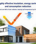 House exterior demonstrating energy-saving insulation, showcasing temperature effects with and without waterproofing membrane.