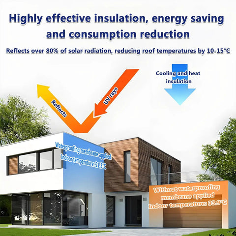 House exterior demonstrating energy-saving insulation, showcasing temperature effects with and without waterproofing membrane.