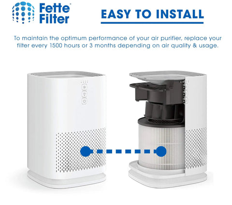 True HEPA H13 Replacement Filter For MA-14 Air Purifier installation guide shown with open filter compartment