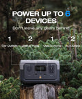 Front view of River 2 Portable Power Station 256Wh LiFePO4 Battery With 1 Hour Fast Charging, featuring multiple outlets.
