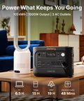Heavy Duty 1500W Power Station With 1024Wh LiFePO4 Battery And Ultra Fast 10MS UPS Switch for devices on a wooden table.