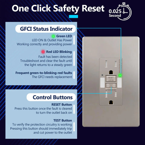 Brushed Nickel GFCI Outlet With Integrated LED Night Light Tamper Proof Receptacle featuring status indicators and control buttons.