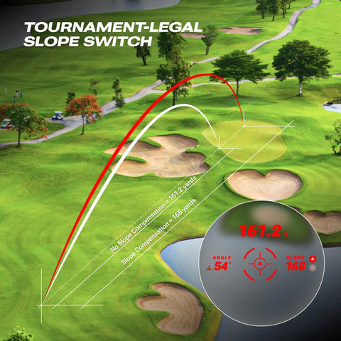 Illustration of Captain Air Golf Rangefinder With Slope And GPS Distances showing slope adjustments and target on golf course.