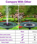 Comparison of 3.5W Solar Bird Bath Fountain Pump With 8 In 1 Nozzles And 4 Fixed Pipes For Hummingbirds, Garden, Pool, Pond, Outdoor Solar Water Pump, No Fuss Setup, High Efficiency, Weatherproof Panel showing spray height and features