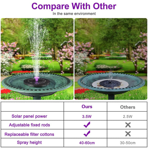 Comparison of 3.5W Solar Bird Bath Fountain Pump With 8 In 1 Nozzles And 4 Fixed Pipes For Hummingbirds, Garden, Pool, Pond, Outdoor Solar Water Pump, No Fuss Setup, High Efficiency, Weatherproof Panel showing spray height and features