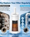 Premium Replacement Water Filters To Keep Your Daily Grind Running Tight 6 Pack Compatible With Barista Touch Oracle Dual Boiler And Claro Swiss Systems Replace Part Bes008Wht0Nuc1 showing old filter effects and new filtration benefits in water system.