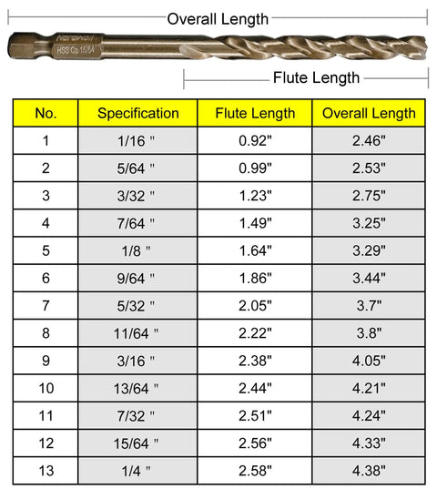 Size chart for 14-Piece M35 Cobalt Drill Bit Set, detailing SAE sizes from sixteenth to quarter inch, and flute and overall lengths.