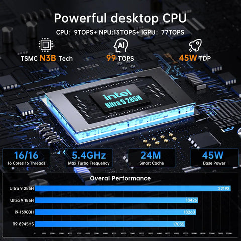 Eight Bay Desktop Nas Tower Armed With Intel Core Ultra 9 Chipset And Thirty Two Gb Ram Serving Up Knockout Speed close-up of CPU specs and performance indicators