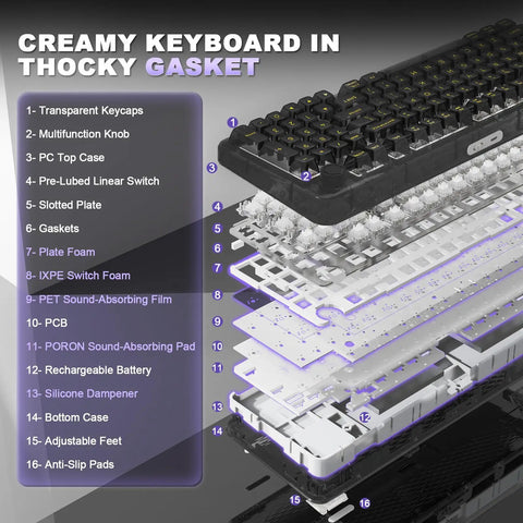 Badass Tri Mode Wireless Mechanical Gaming Keyboard With Comfy Gasket Mod And Hot Swappable Linear Switches showing exploded view of components.