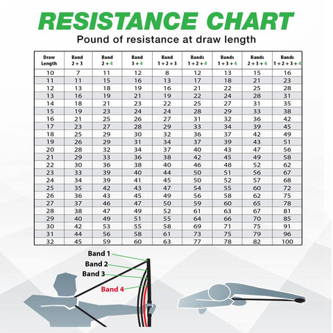 Resistance chart for Adjustable Archery Training Tool With 10 To 32 Inch Draw Length And 1 To 100 Lb Draw Weight.