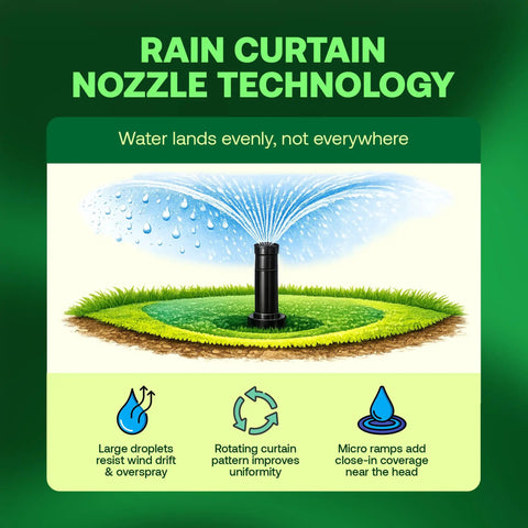 Diagram illustrating Rain Curtain Nozzle Technology of 5000 Rotor Sprinkler System with Nozzle Tree 20 Pack Plus CPRTOOL
