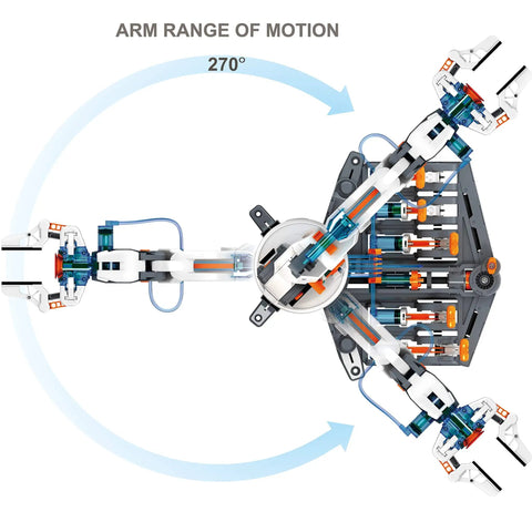 Top view of Hydrobot Arm Kit Hydraulic STEM Building Toy For Kids 12 Plus, showcasing 270° arm range of motion with water-powered hydraulics.