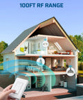 Wireless Light Switch And Receiver Kit No Wiring Required in a house cutaway showing RF control range for lights and fans