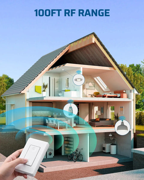 Wireless Light Switch And Receiver Kit No Wiring Required in a house cutaway showing RF control range for lights and fans