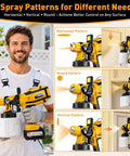 True Heavy Duty Cordless Paint Sprayer With Two Monster 4000mAh Batteries showcasing three spray patterns for various applications.