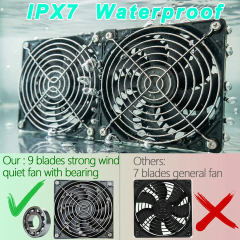 Go To Solar Airflow Kit With Dual 15W Panels And Four IPX7 Waterproof Fans For Greenhouse, Shed, Chicken Coop, Kennel And More, 30W Total Solar Power For Strong, Easy Ventilation