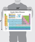 Three Pack Periodic Table Poster And Muscular And Skeletal System Anatomy Charts 18 By 24 Inches Each Laminated Tear Resistant Classroom Posters For Totally Easy Study And Quick Reference showing periodic table held by person, 18x24 inches.