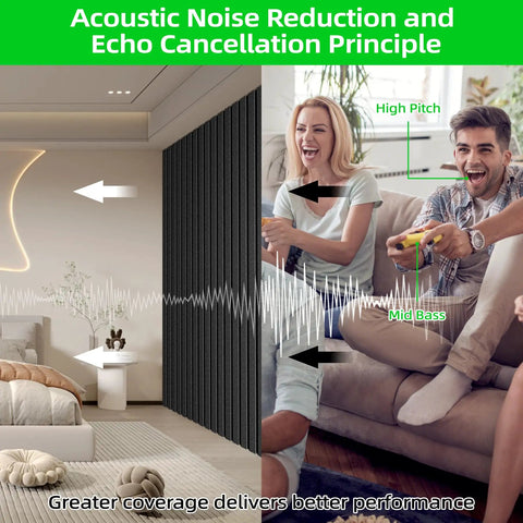 Beefy 5 Pack Self Adhesive Sound Proof Foam Panels For Walls, showing acoustic noise reduction in home studio, black panels