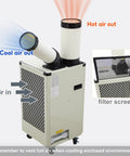 Built Tough 9180 BTU Industrial Spot Cooler And Portable Air Conditioner With High Airflow Single Outlet For Quick Chill Outdoor Tents Events Workshops 110V showing airflow directions and filter screen.