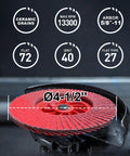 Heavy Duty Ceramic Flap Discs 40 Grit Type 27 4 1/2 X 7/8 Inch Arbor 5 Pack on grinder with specifications.